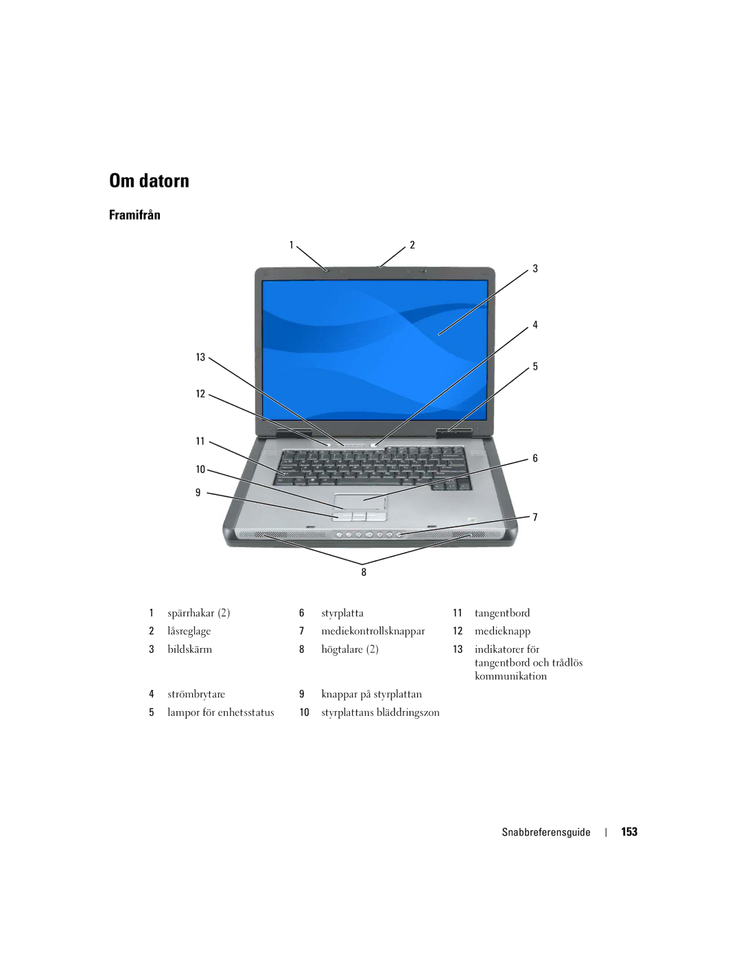 Dell PP05XA manual Om datorn, Framifrån, 153, Kommunikation, Strömbrytare Knappar på styrplattan Lampor för enhetsstatus 