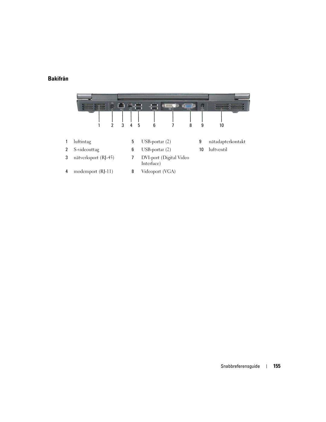 Dell PP05XA manual Bakifrån, 155, Luftintag, Videouttag 