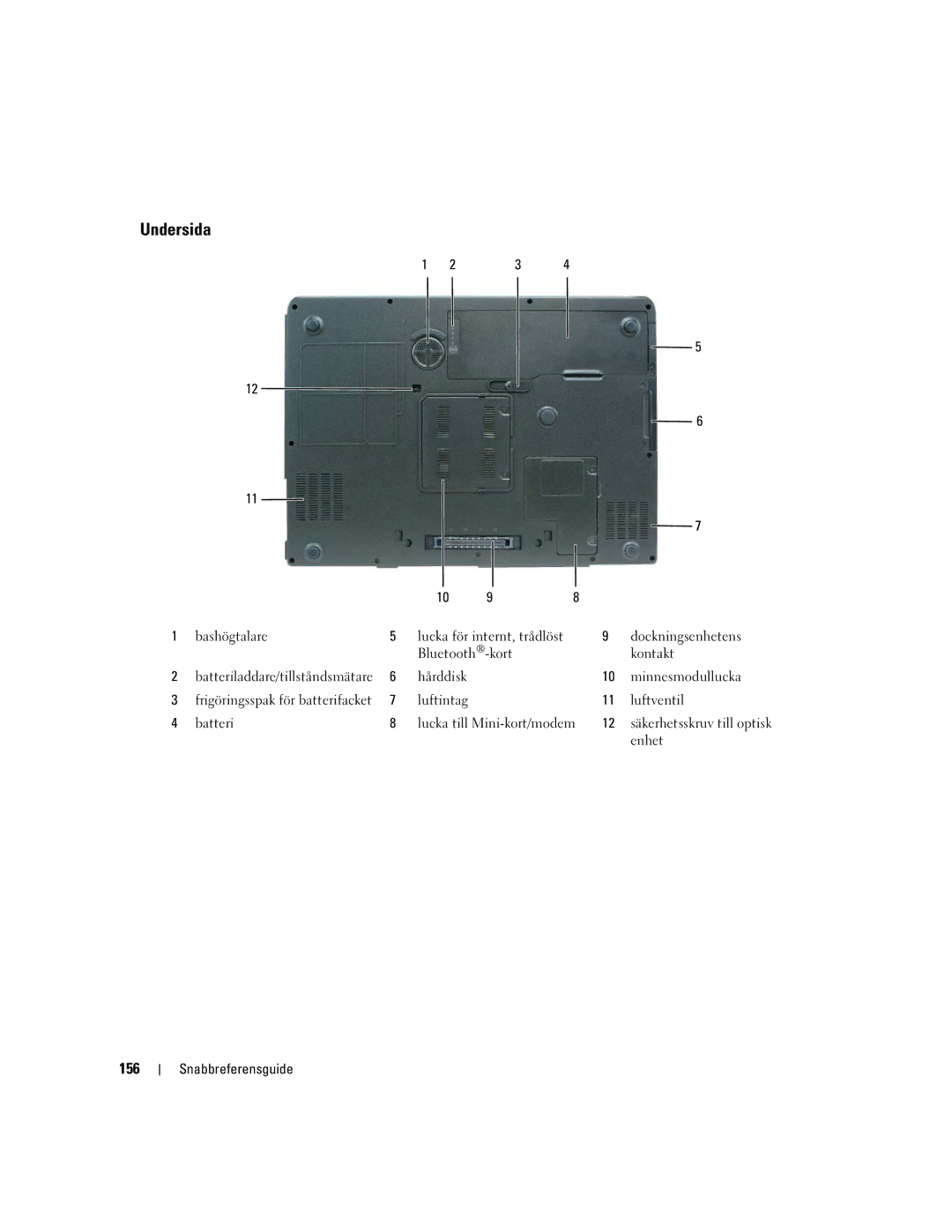 Dell PP05XA manual Undersida, 156 