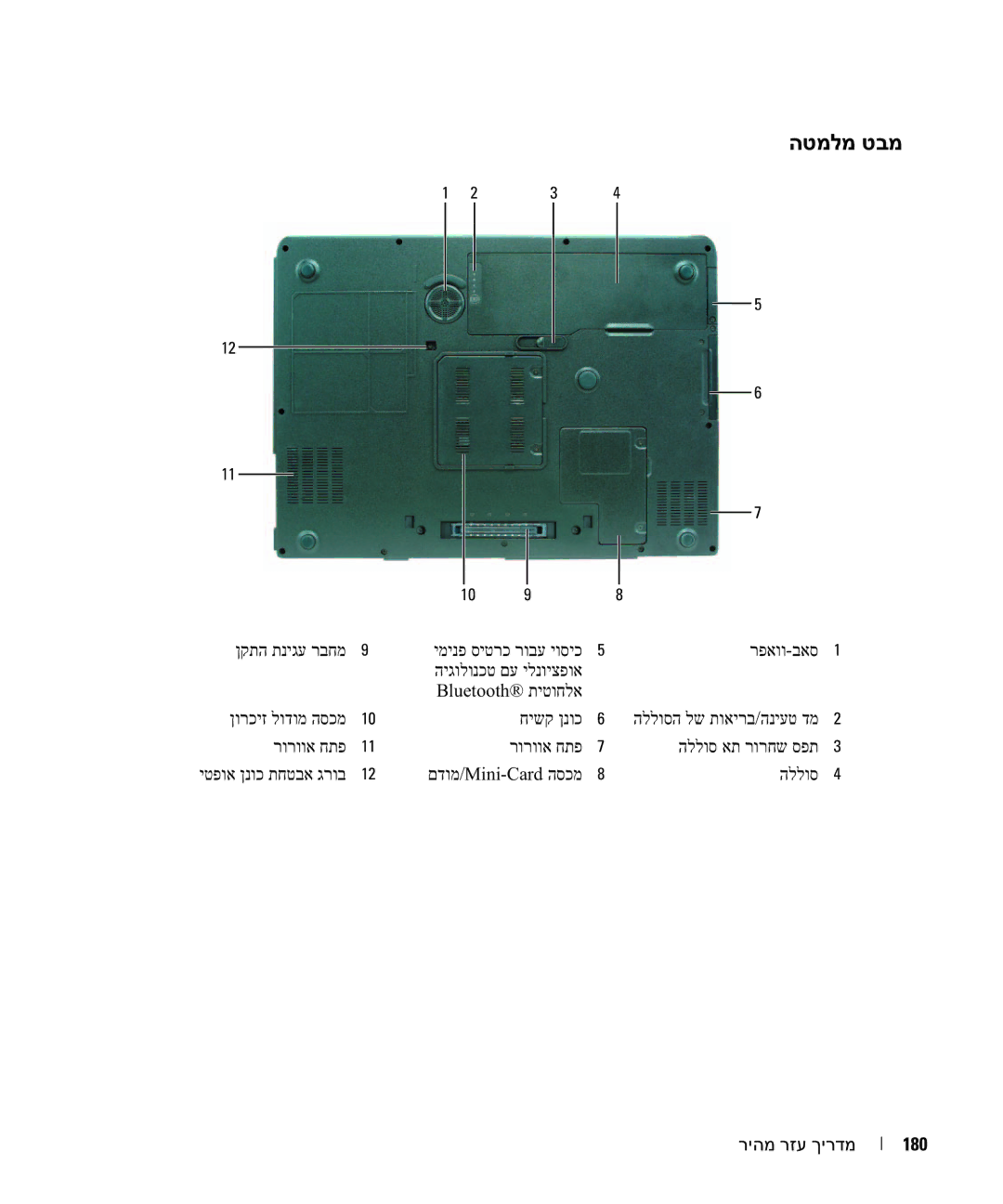 Dell PP05XA manual הטמלמ טבמ 