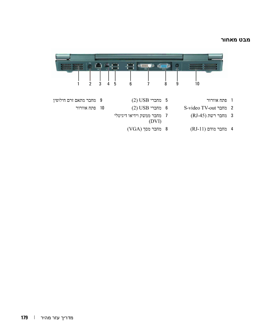 Dell PP05XA manual רוחאמ טבמ 