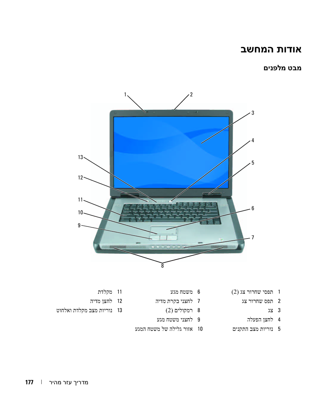 Dell PP05XA manual בשחמה תודוא 