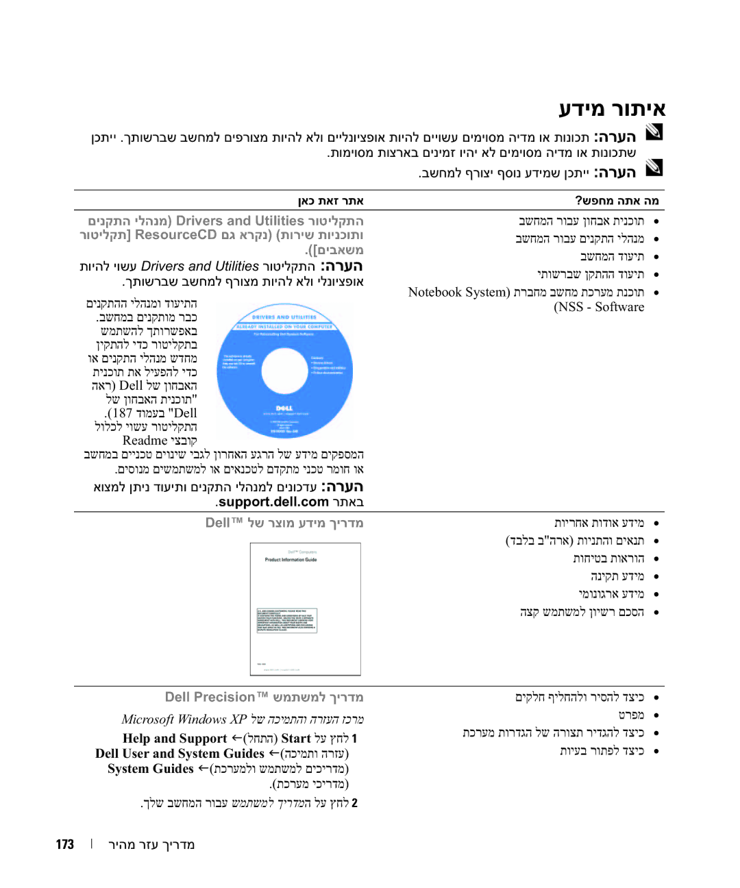 Dell PP05XA manual עדימ רותיא, אוצמל ןתינ דועיתו םינקתה ילהנמל םינוכדע הרעה 