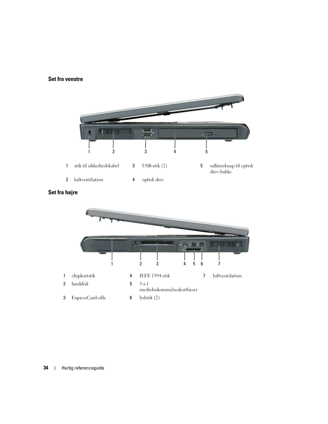 Dell PP05XA manual Set fra venstre, Set fra højre 