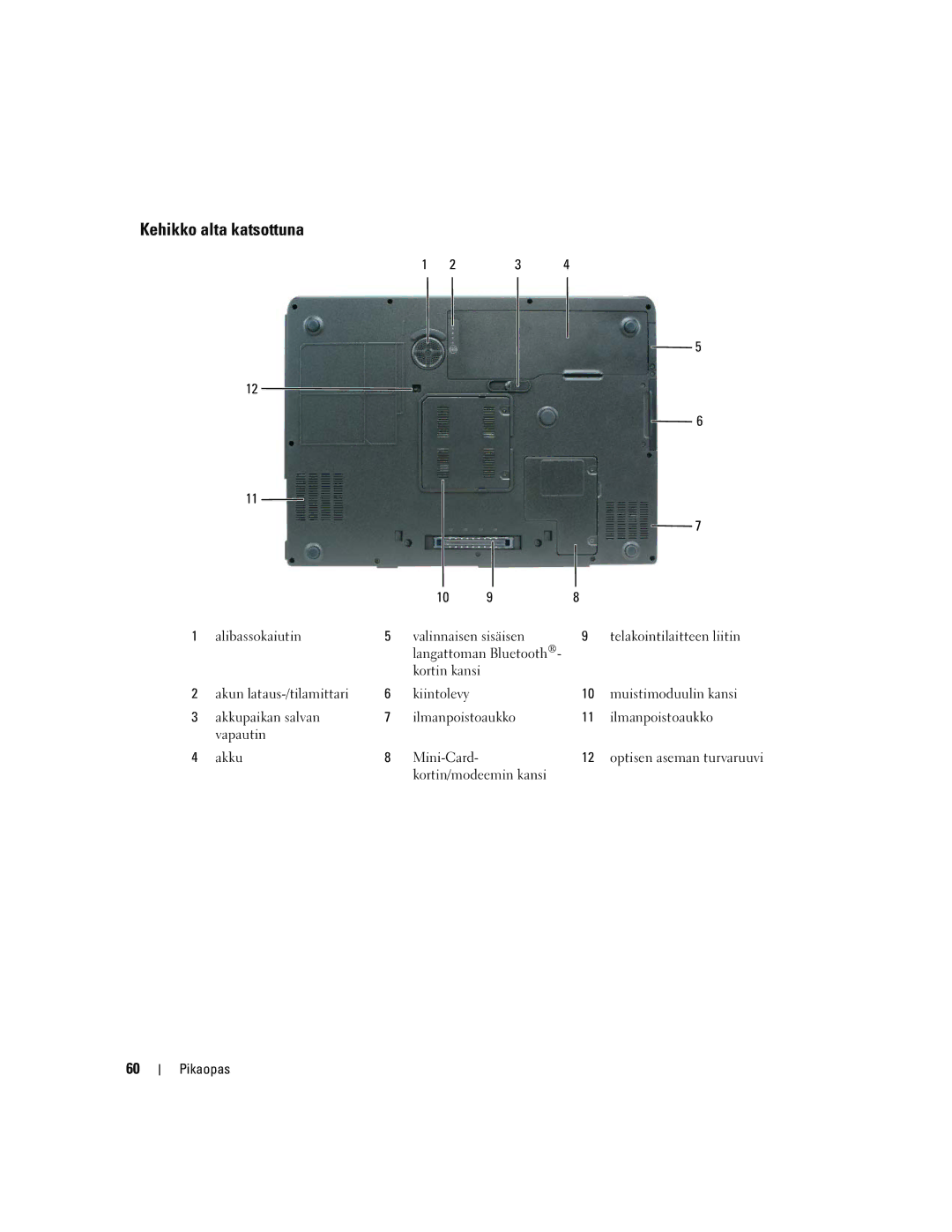 Dell PP05XA manual Kehikko alta katsottuna, Kortin/modeemin kansi Pikaopas 