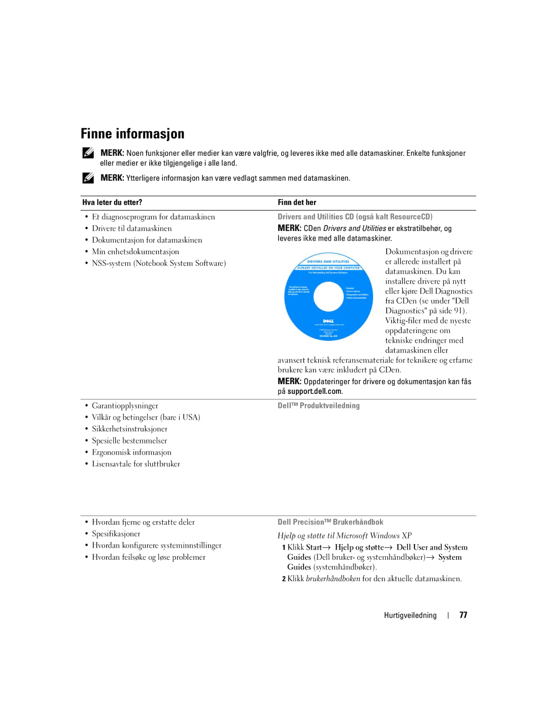 Dell PP05XA manual Finne informasjon, Drivers and Utilities CD også kalt ResourceCD, Dell Produktveiledning 