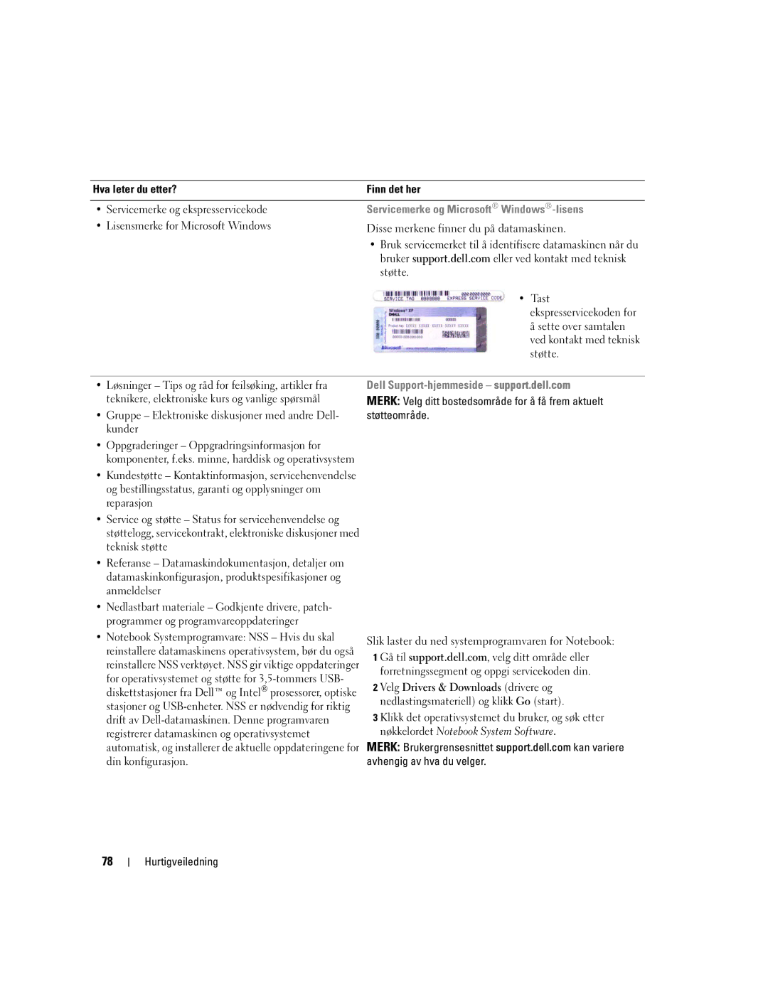 Dell PP05XA manual Servicemerke og Microsoft Windows-lisens, Dell Support-hjemmeside support.dell.com 