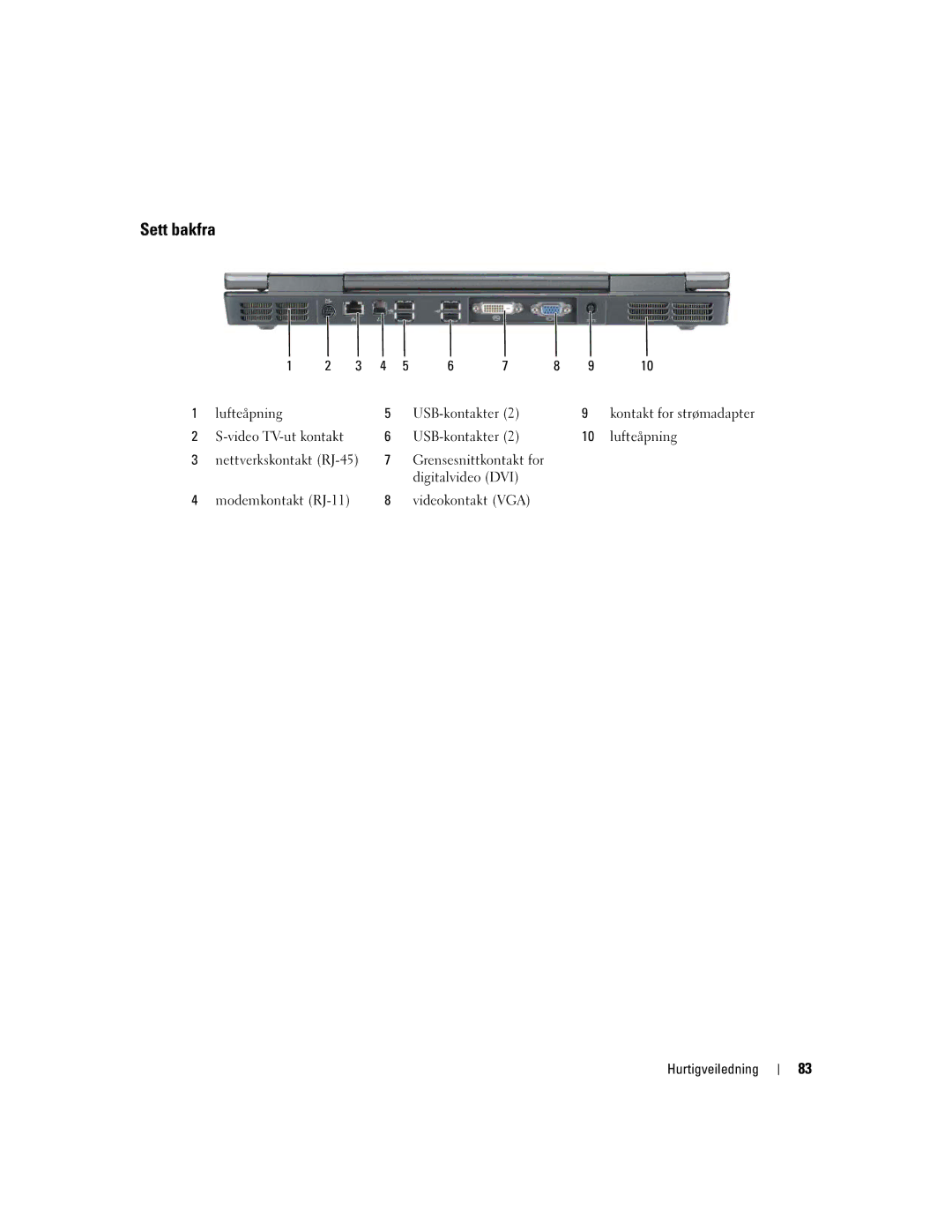 Dell PP05XA manual Sett bakfra, Lufteåpning USB-kontakter, Digitalvideo DVI, Videokontakt VGA Hurtigveiledning 