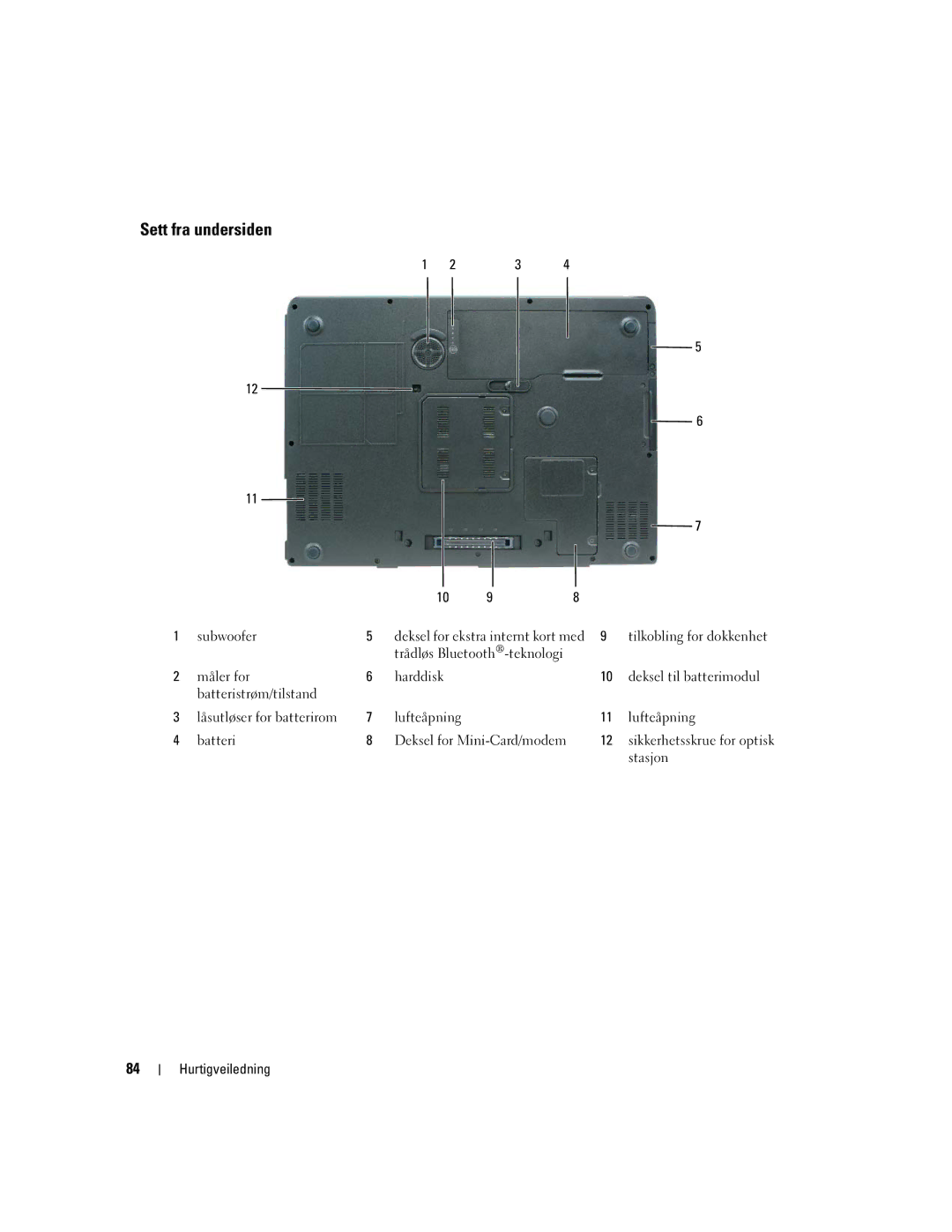 Dell PP05XA manual Sett fra undersiden, Måler for, Deksel til batterimodul, Stasjon 