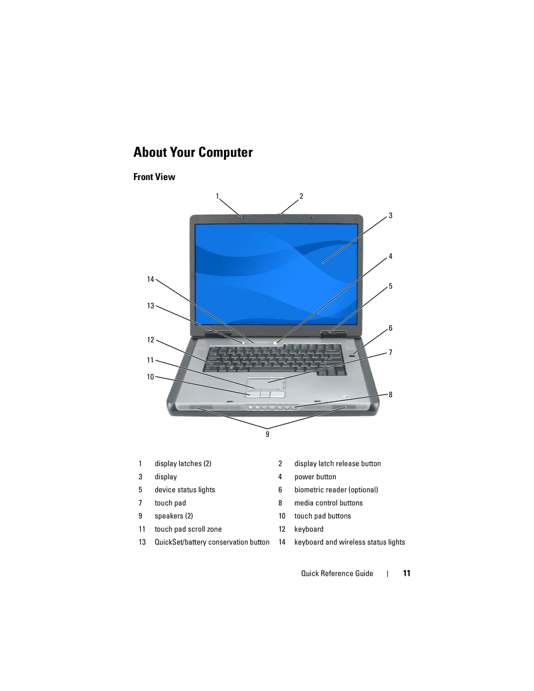 Dell PP05XA manual About Your Computer, Front View 