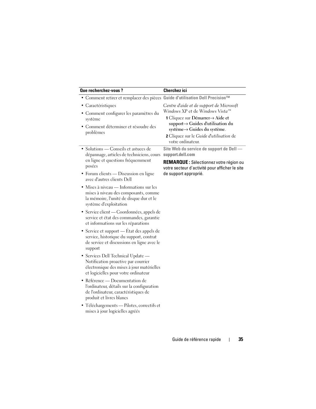 Dell PP05XA manual Guide dutilisation Dell Precision, Site Web du service de support de Dell support.dell.com 