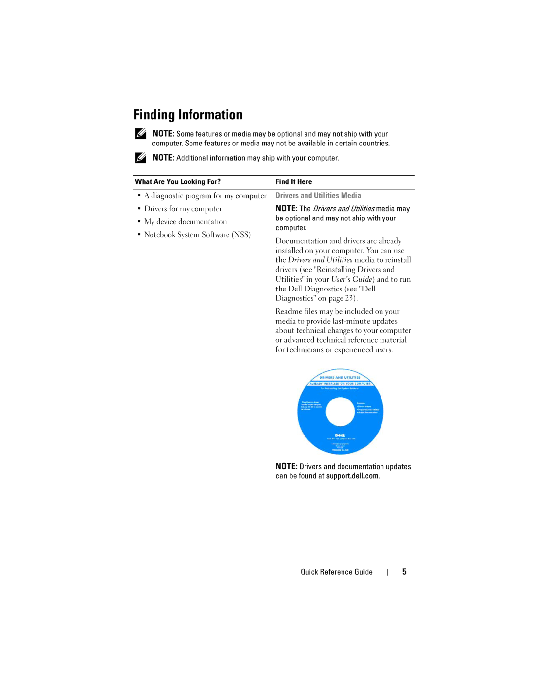 Dell PP05XA manual Finding Information, What Are You Looking For? Find It Here, Drivers and Utilities Media 