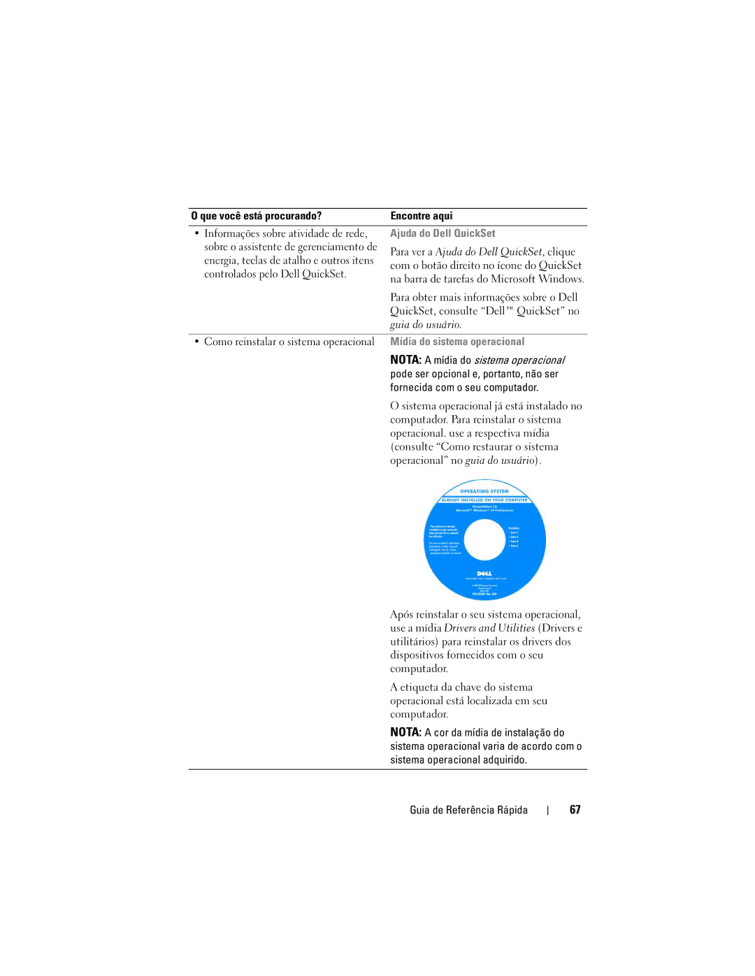 Dell PP05XA manual Ajuda do Dell QuickSet, Mídia do sistema operacional 