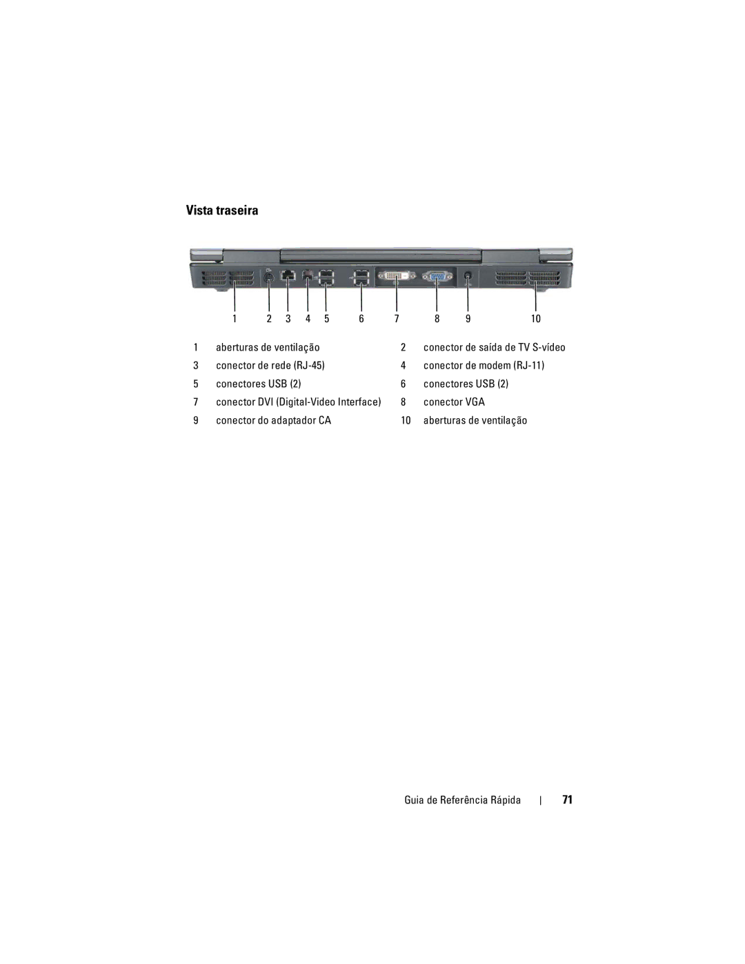 Dell PP05XA manual Vista traseira, Conector de rede RJ-45 Conector de modem RJ-11, Conectores USB 