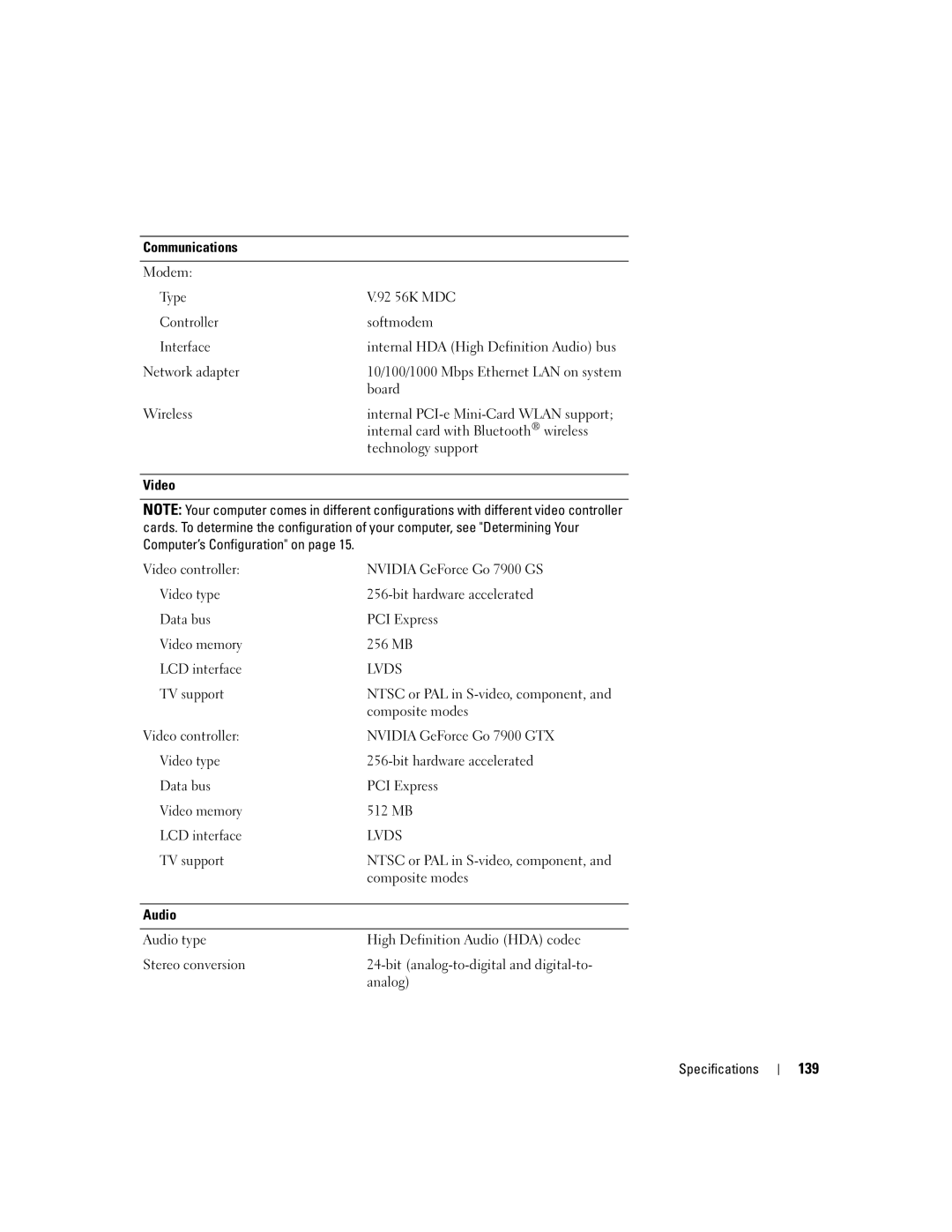 Dell M1710, PP05XB owner manual 139 