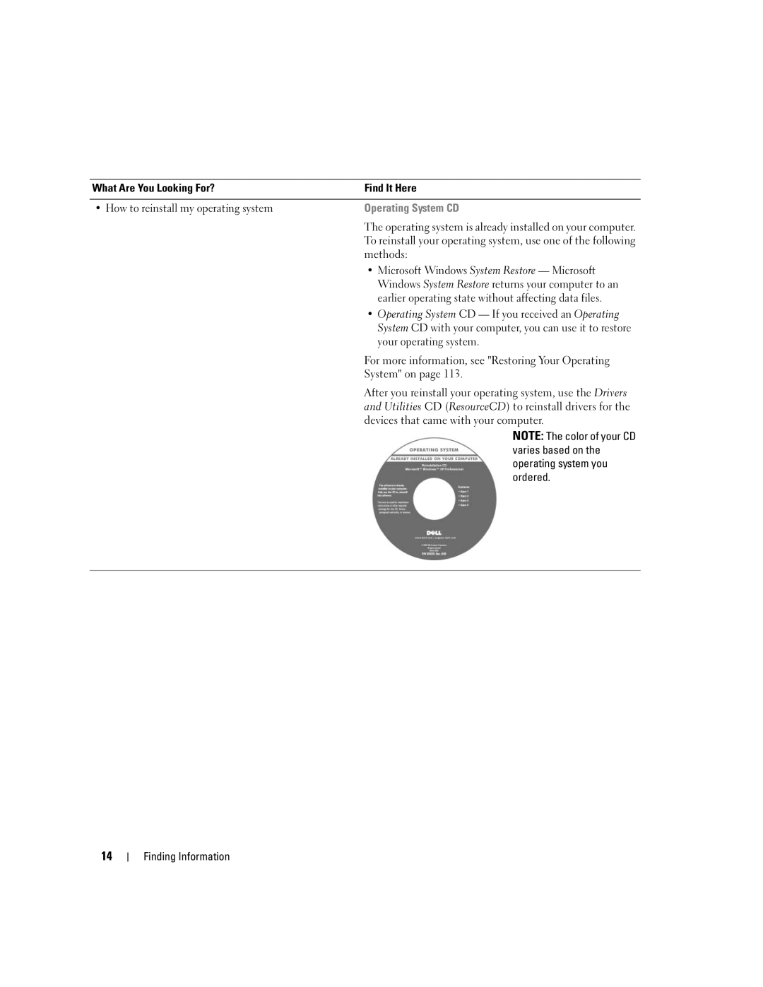 Dell PP05XB Microsoft Windows System Restore Microsoft, Earlier operating state without affecting data files, Ordered 