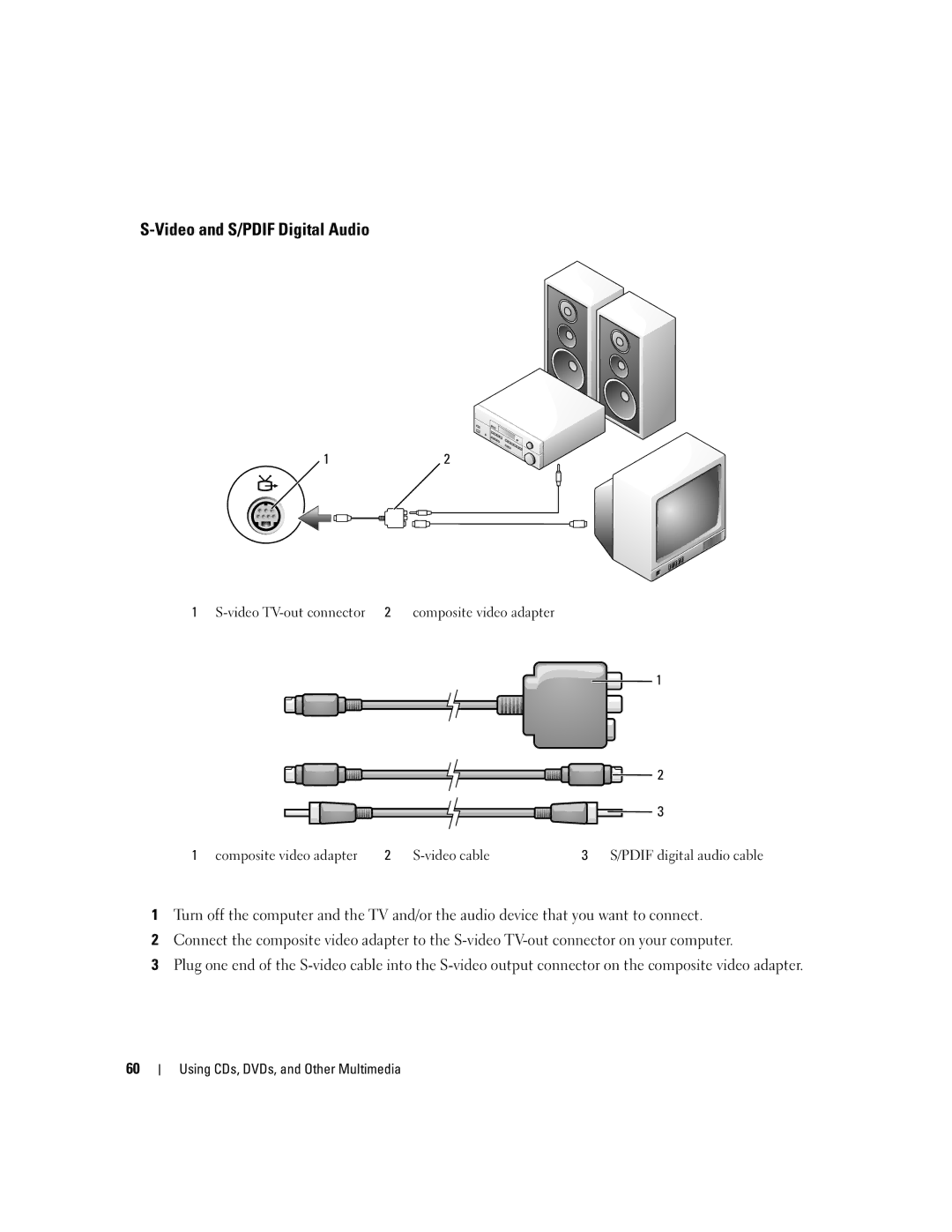 Dell PP05XB, M1710 owner manual Video and S/PDIF Digital Audio 