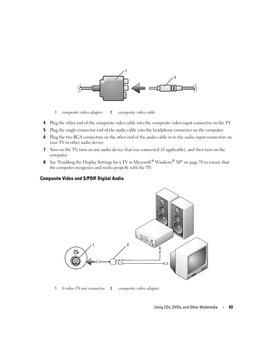 Dell M1710, PP05XB owner manual Composite Video and S/PDIF Digital Audio 