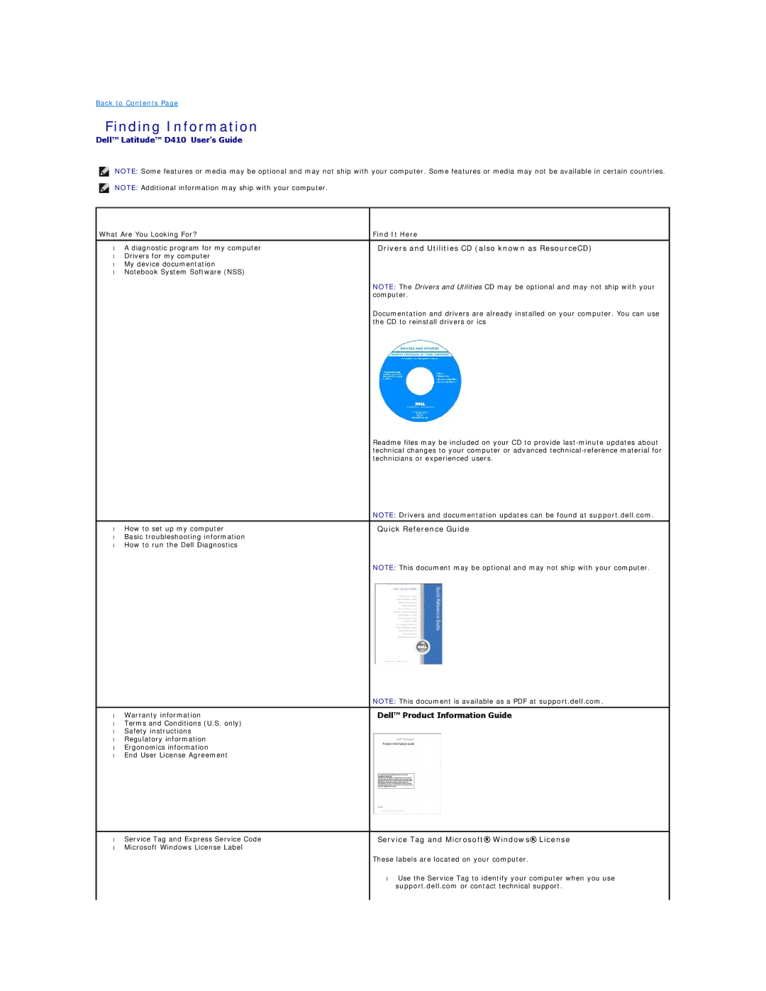 Dell PP06S, D410 specifications Finding Information, Find It Here 