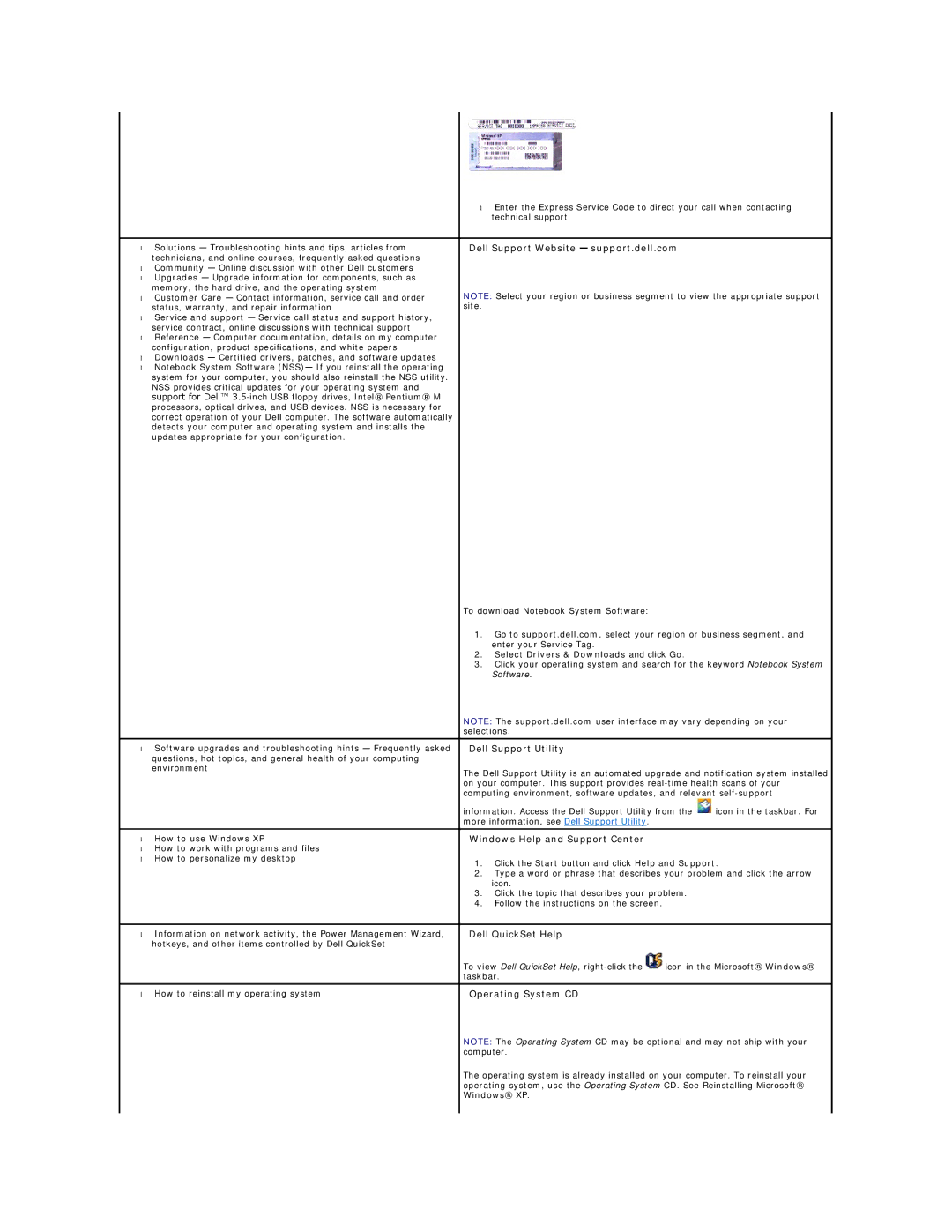 Dell D410, PP06S specifications Dell Support Website support.dell.com, Select Drivers & Downloads and click Go 