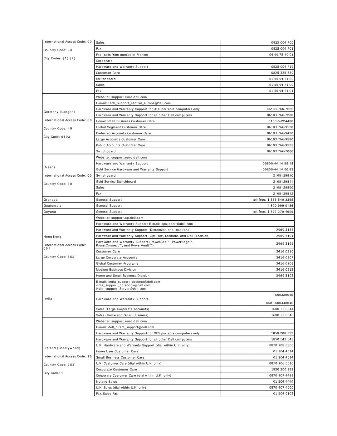 Dell PP06S Corporate, Germany Langen, Greece, Grenada, Guatemala, Guyana, Website support.ap.dell.com, Hong Kong, 001 