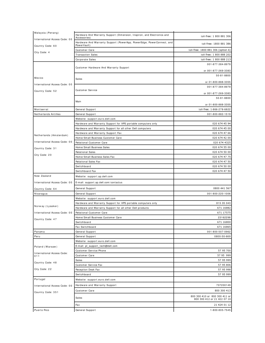 Dell PP06S Malaysia Penang, Mexico, Montserrat, Netherlands Antilles, Netherlands Amsterdam, Nicaragua, Norway Lysaker 