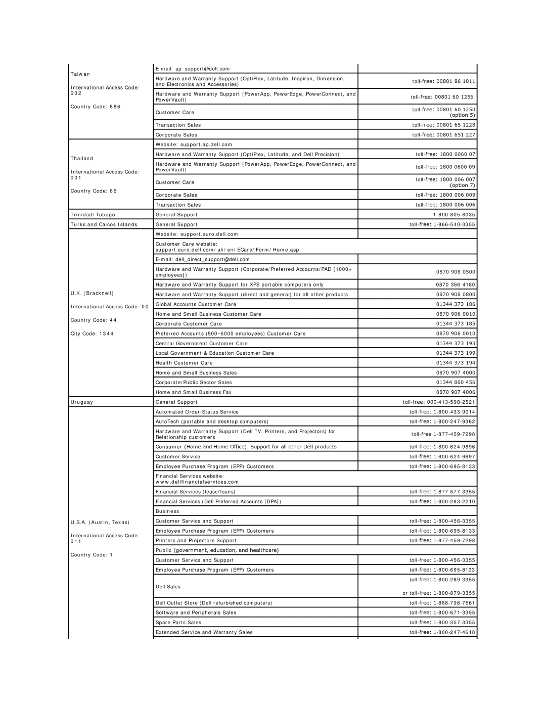 Dell PP06S, D410 Taiwan, 002, Website support.ap.dell.com Thailand, Trinidad/Tobago, Turks and Caicos Islands, Bracknell 