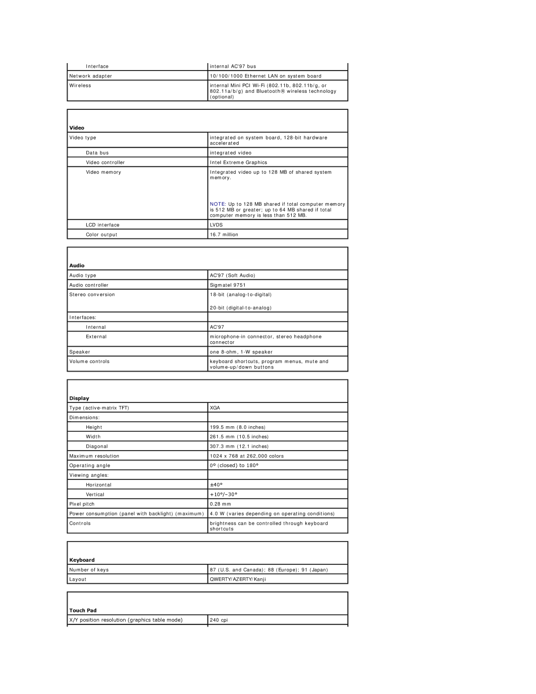 Dell D410, PP06S specifications Video, Audio, Display, Keyboard, Touch Pad 