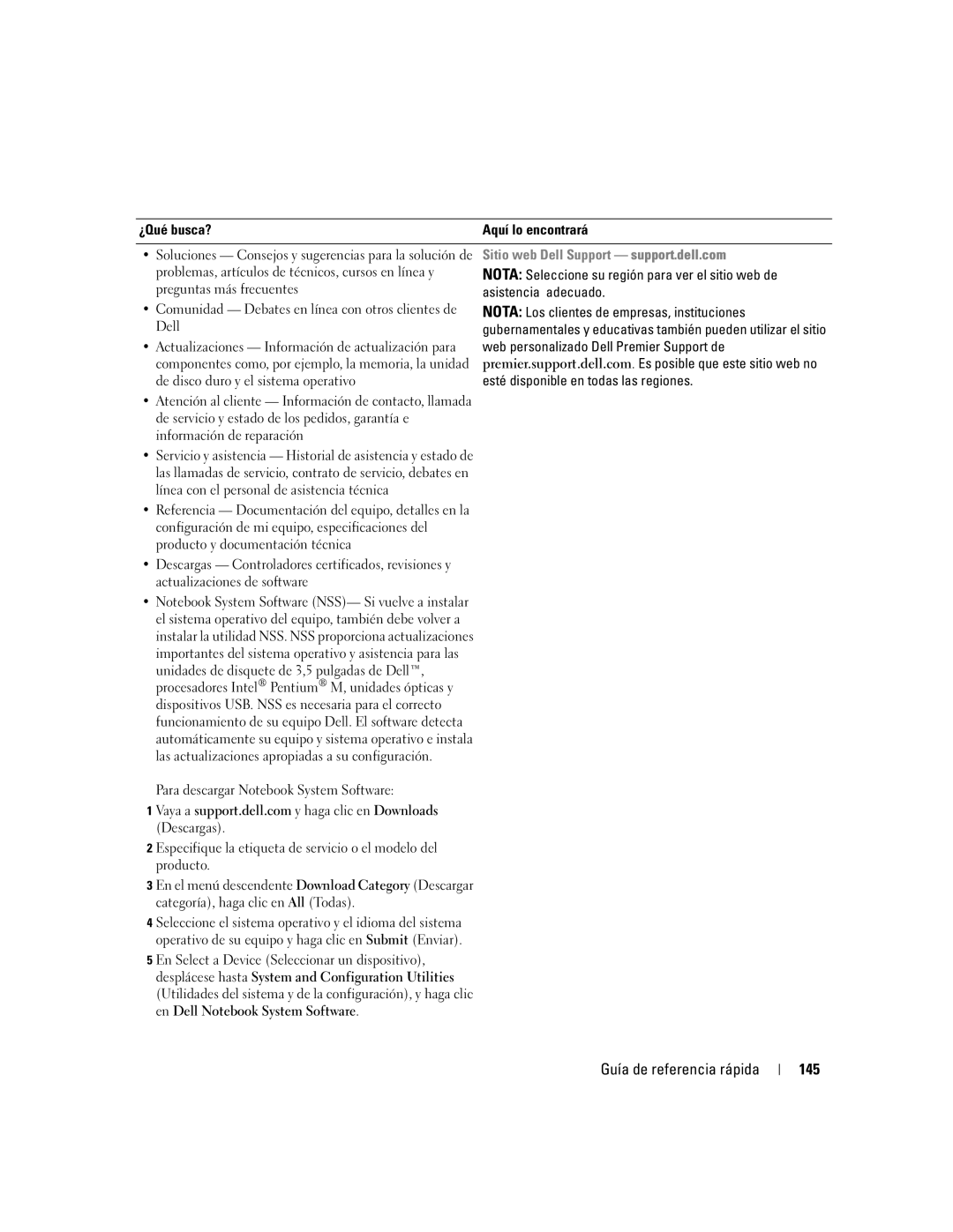 Dell PP06S manual Guía de referencia rápida 145, ¿Qué busca? Aquí lo encontrará, Sitio web Dell Support support.dell.com 