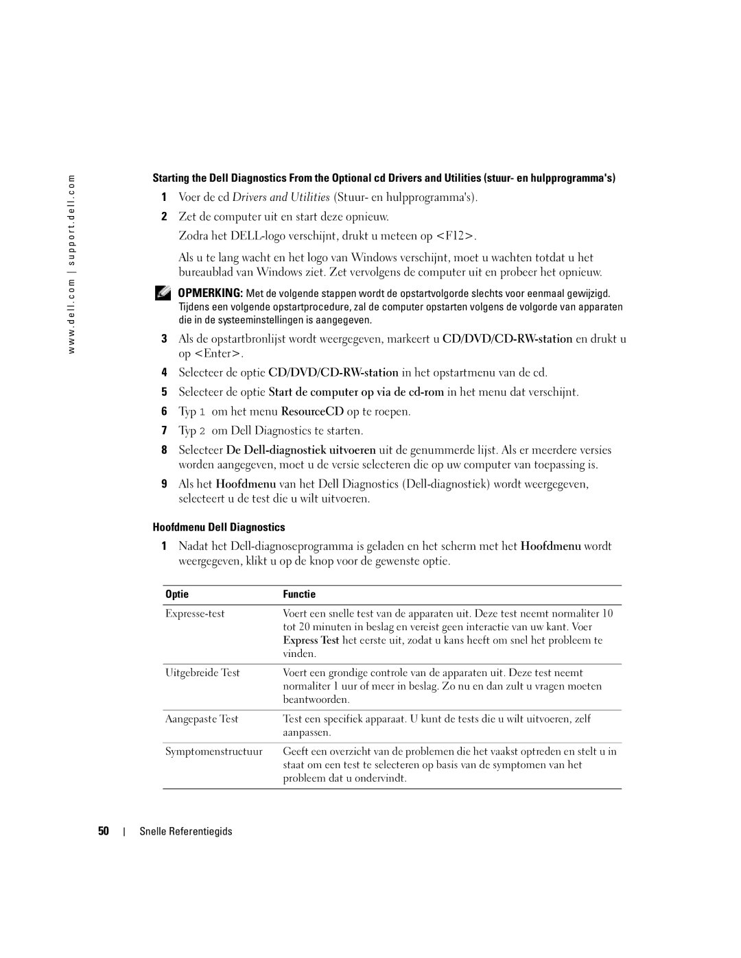 Dell PP06S manual Optie Functie Expresse-test, Vinden, Beantwoorden, Probleem dat u ondervindt 