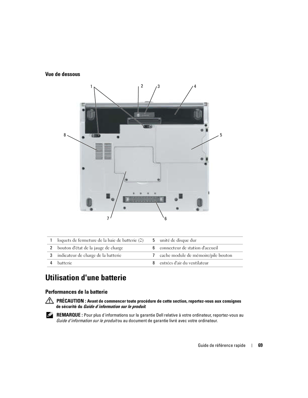 Dell PP06S manual Utilisation dune batterie, Vue de dessous, Performances de la batterie, Entrées dair du ventilateur 