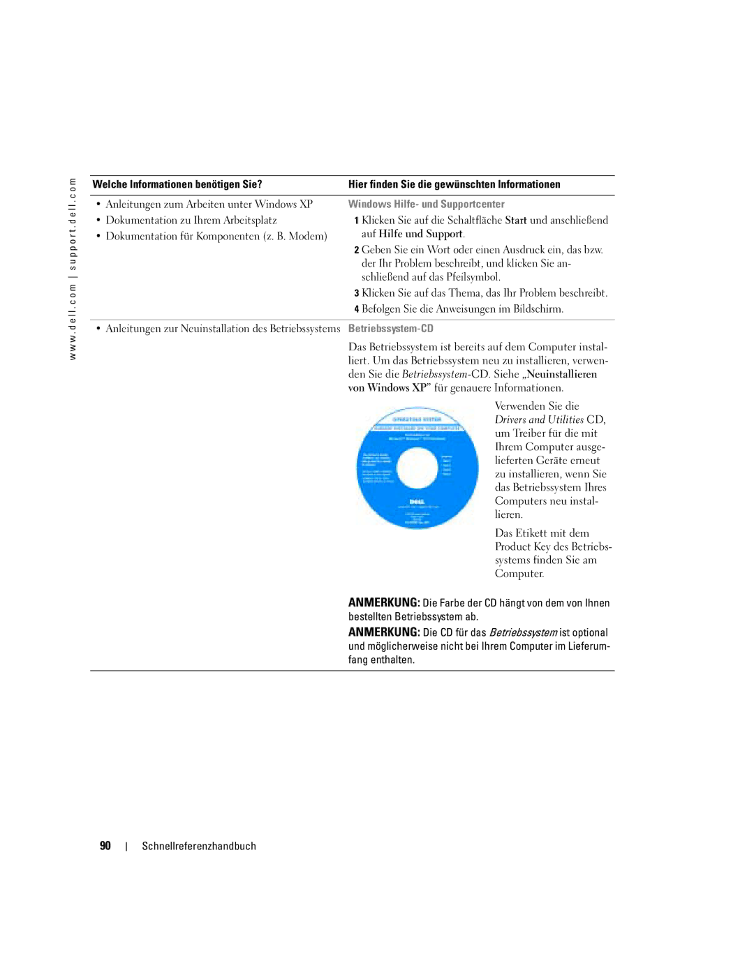 Dell PP06S manual Windows Hilfe- und Supportcenter, Betriebssystem-CD 