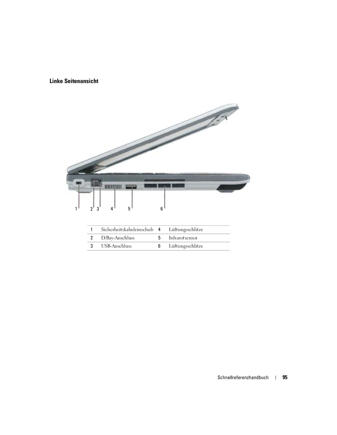 Dell PP06S manual Linke Seitenansicht, Lüftungsschlitze 