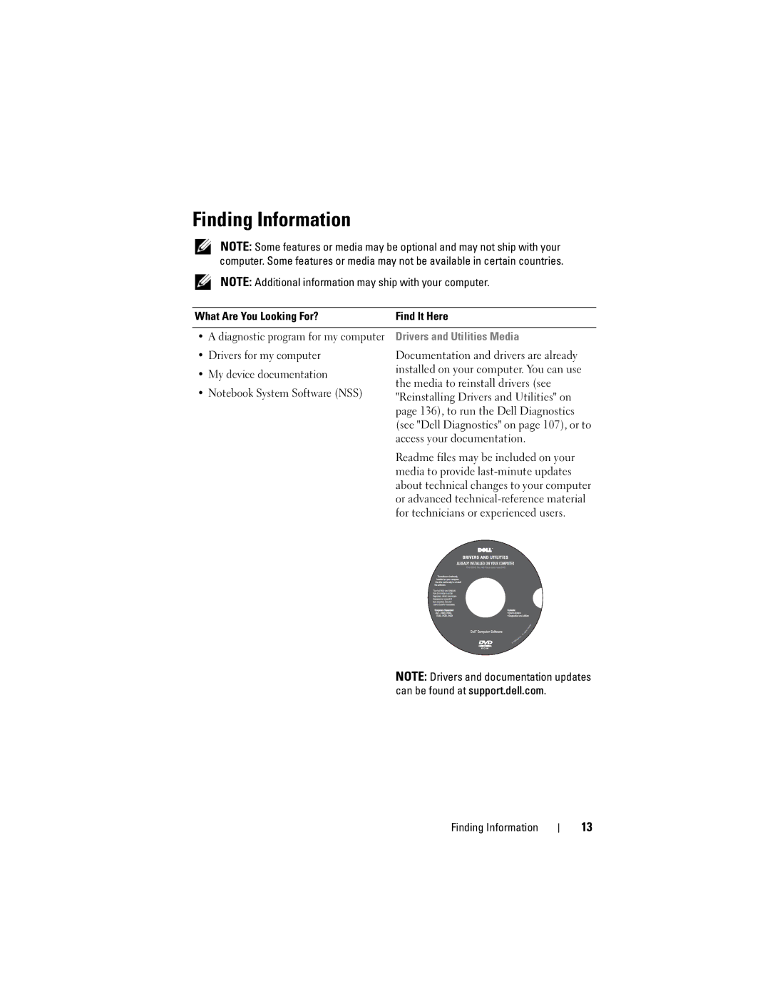 Dell TM373 Finding Information, What Are You Looking For? Find It Here, Drivers for my computer, My device documentation 