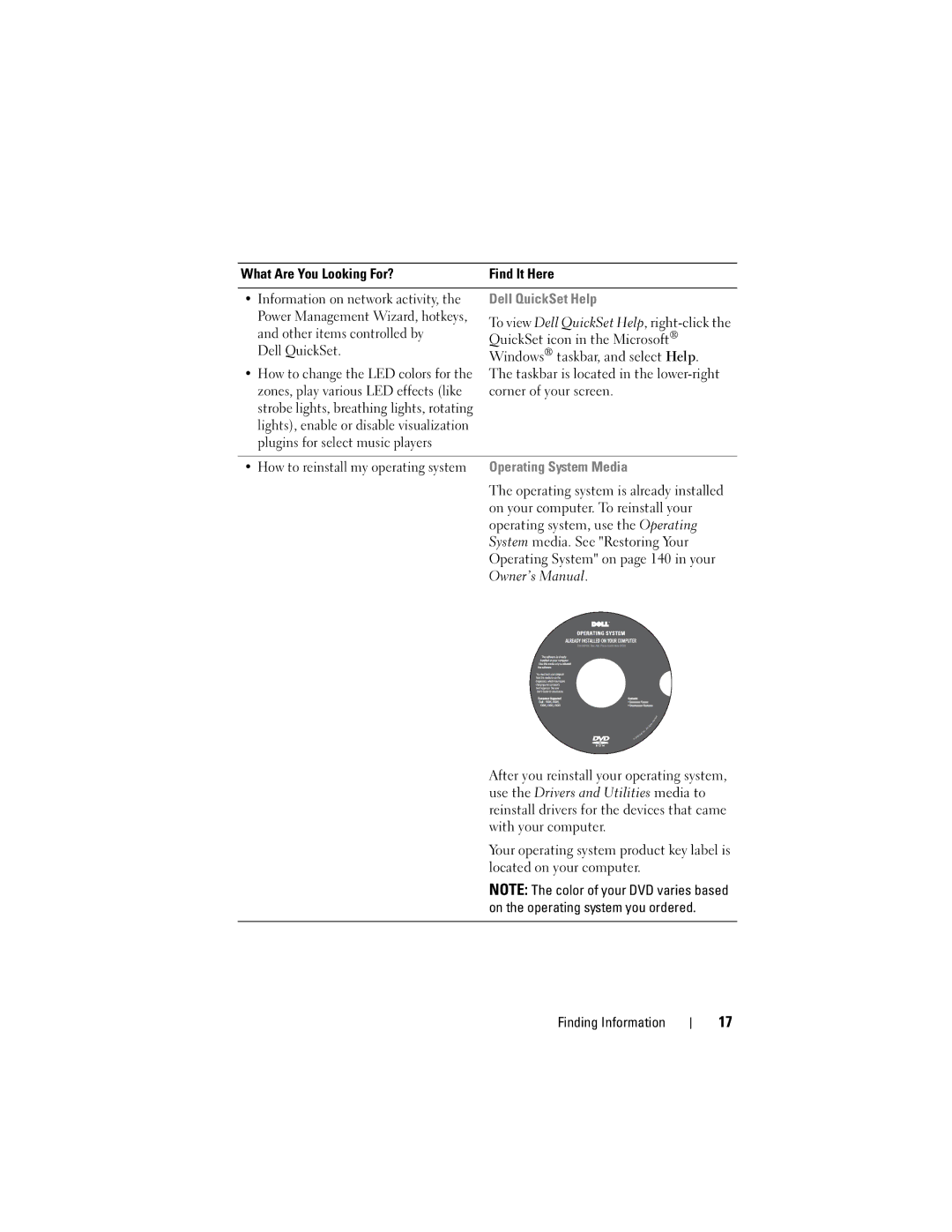 Dell TM373, PP06XA owner manual Other items controlled by, Dell QuickSet, How to change the LED colors for 