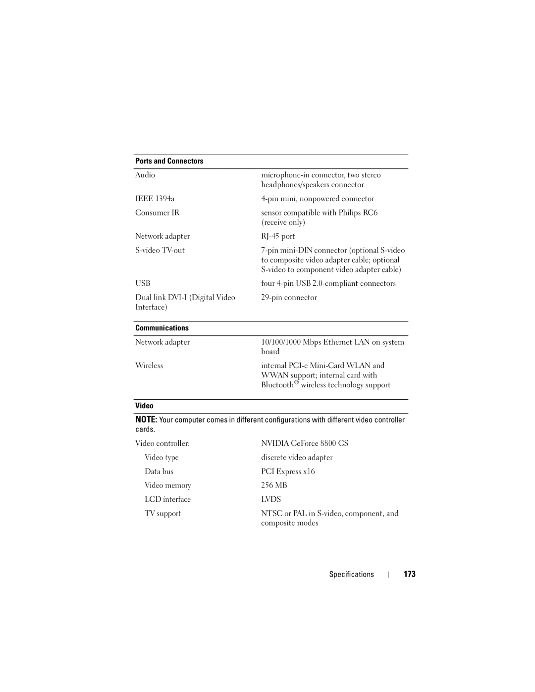 Dell TM373, PP06XA owner manual 173, Four 4-pin USB 2.0-compliant connectors, Board, TV support, Composite modes 