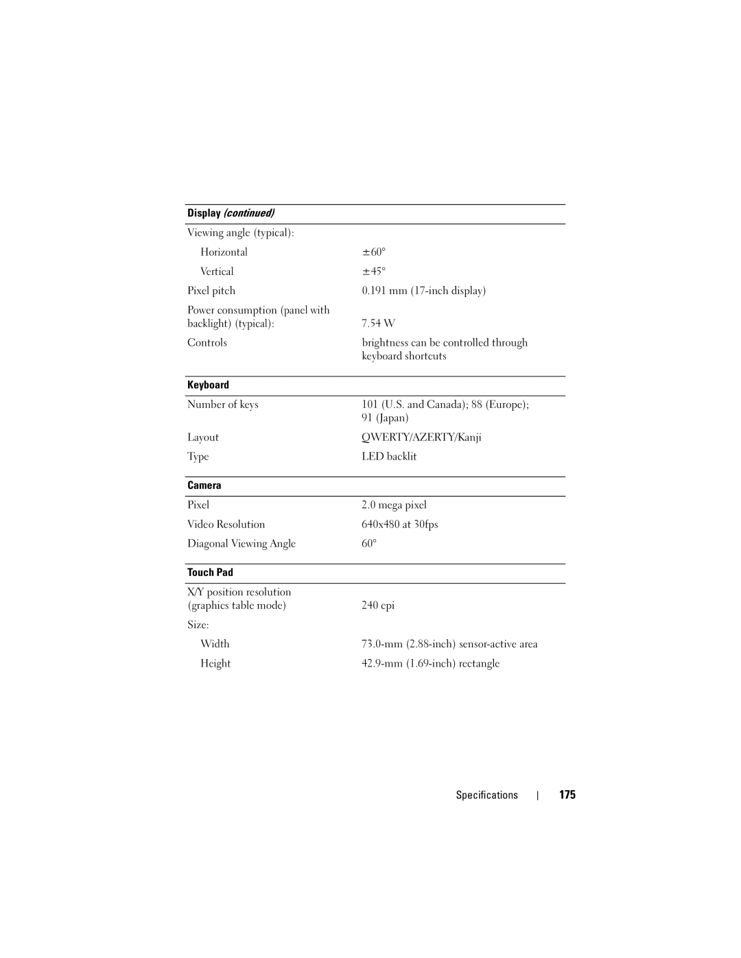 Dell TM373, PP06XA owner manual 175 