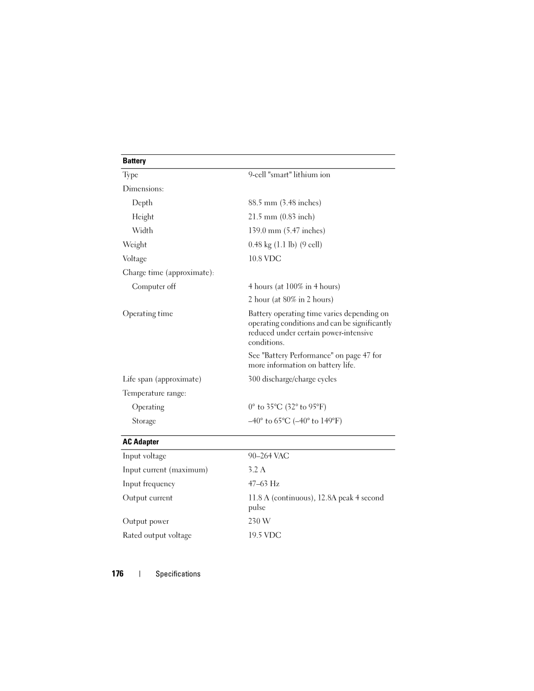 Dell PP06XA, TM373 owner manual 176 