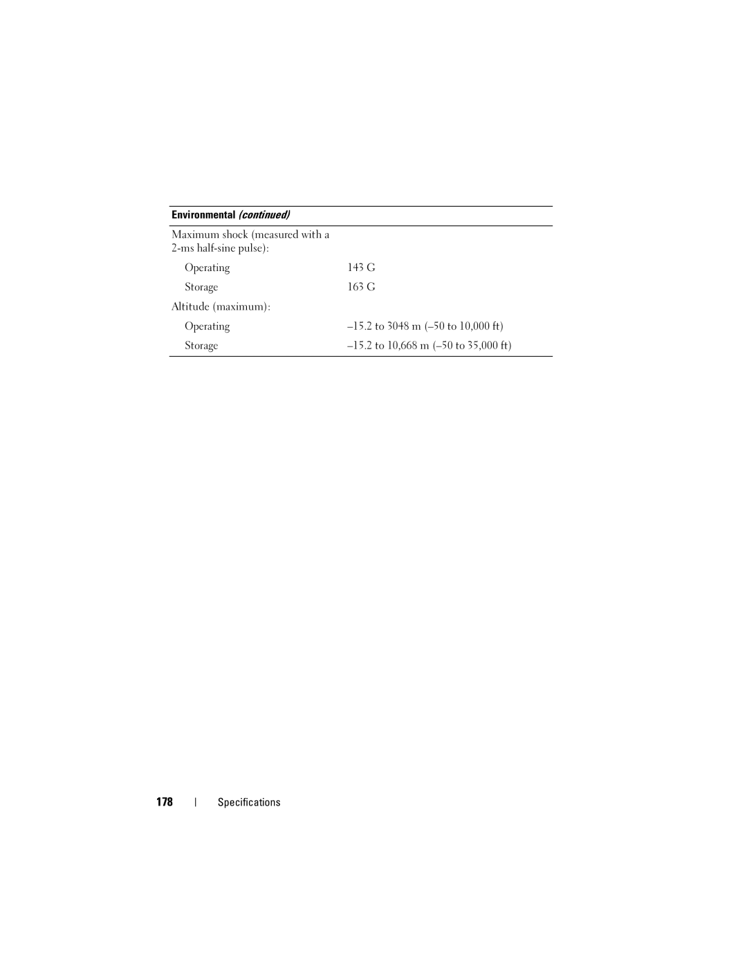 Dell PP06XA, TM373 owner manual 178 