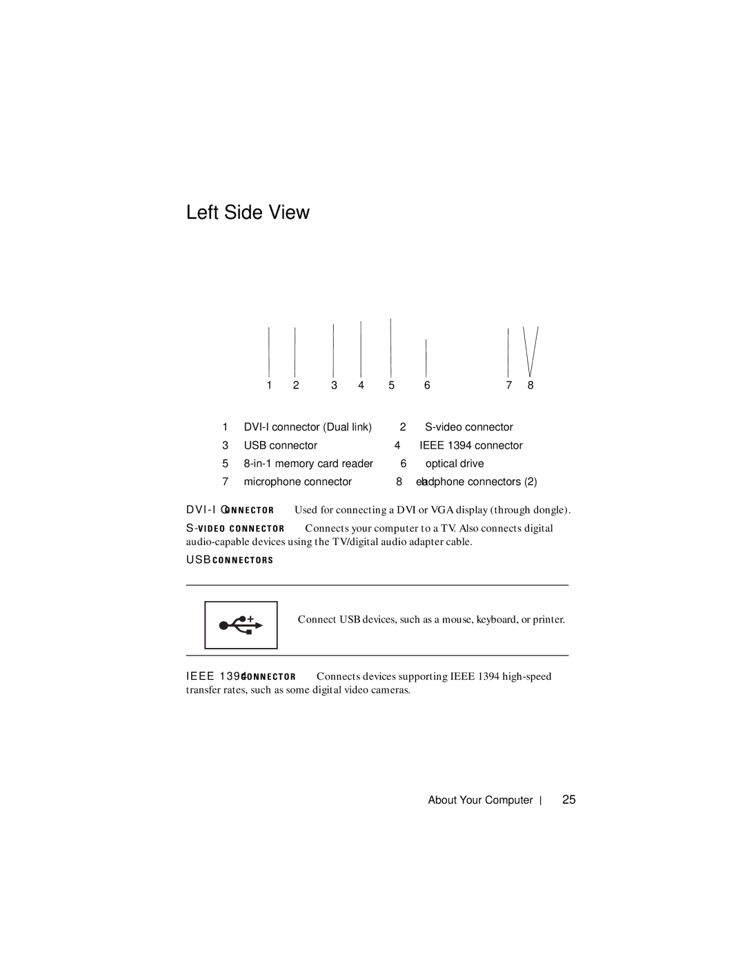 Dell TM373, PP06XA owner manual Left Side View, DVI-I connector Dual link Video connector USB connector, Optical drive 