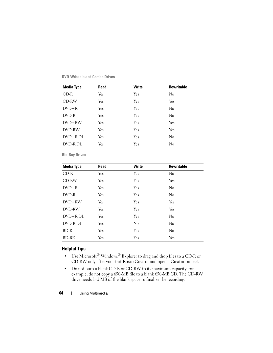 Dell PP06XA, TM373 owner manual Helpful Tips, Media Type Read Write Rewritable 