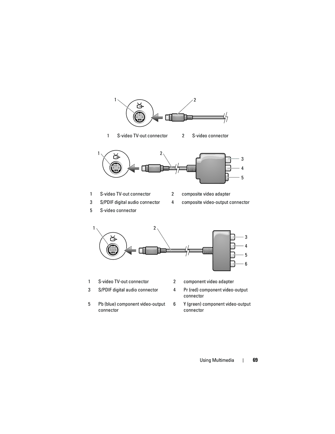 Dell TM373, PP06XA owner manual Video TV-out connector, Connector Using Multimedia 