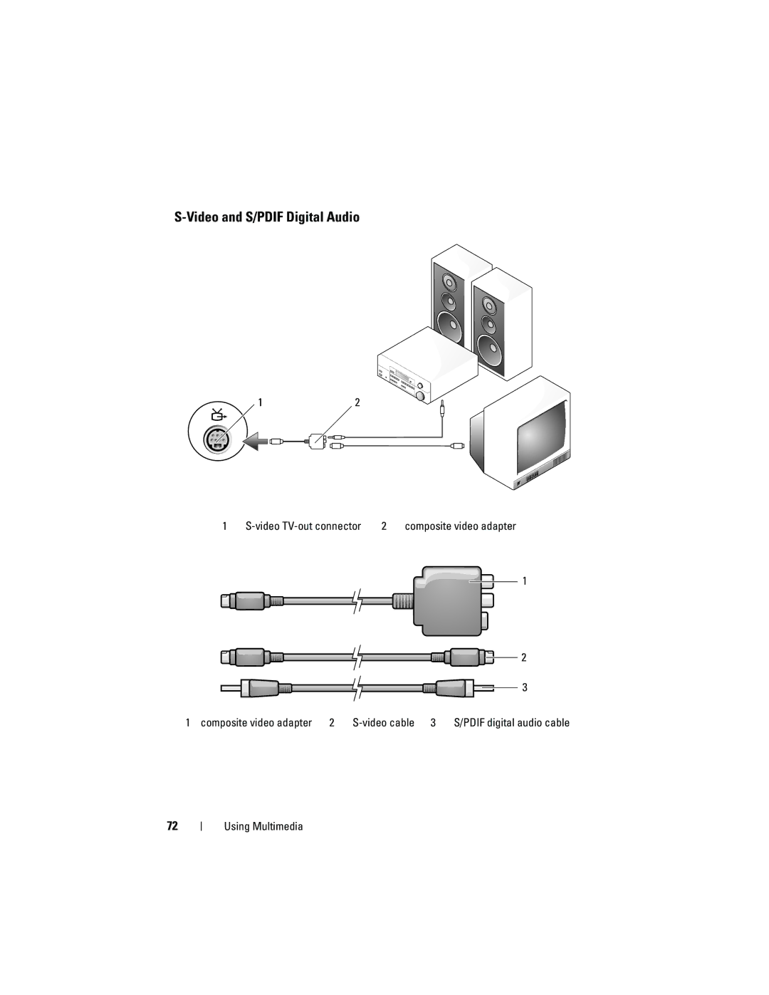 Dell PP06XA, TM373 owner manual Video and S/PDIF Digital Audio, Video cable 