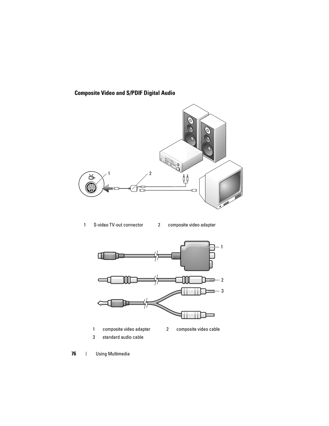 Dell PP06XA, TM373 owner manual Composite Video and S/PDIF Digital Audio, Video TV-out connector 