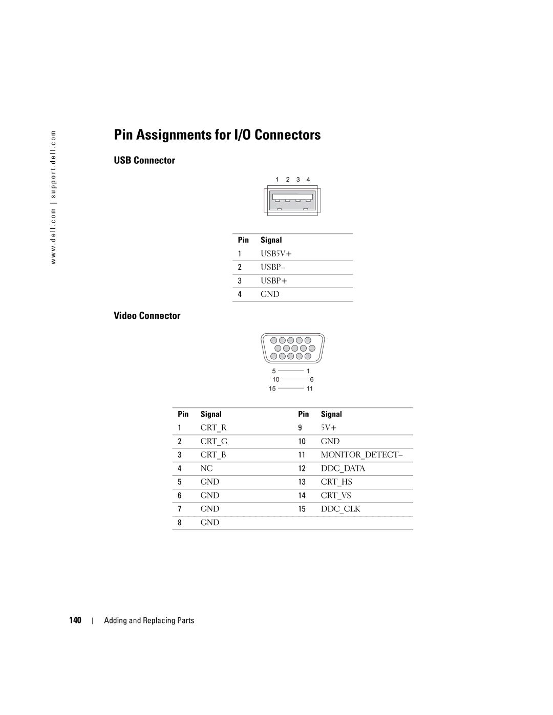 Dell PP09L owner manual Pin Assignments for I/O Connectors, USB Connector, Video Connector, 140 