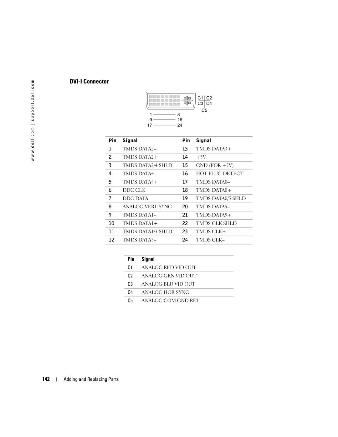 Dell PP09L owner manual DVI-I Connector, 142 