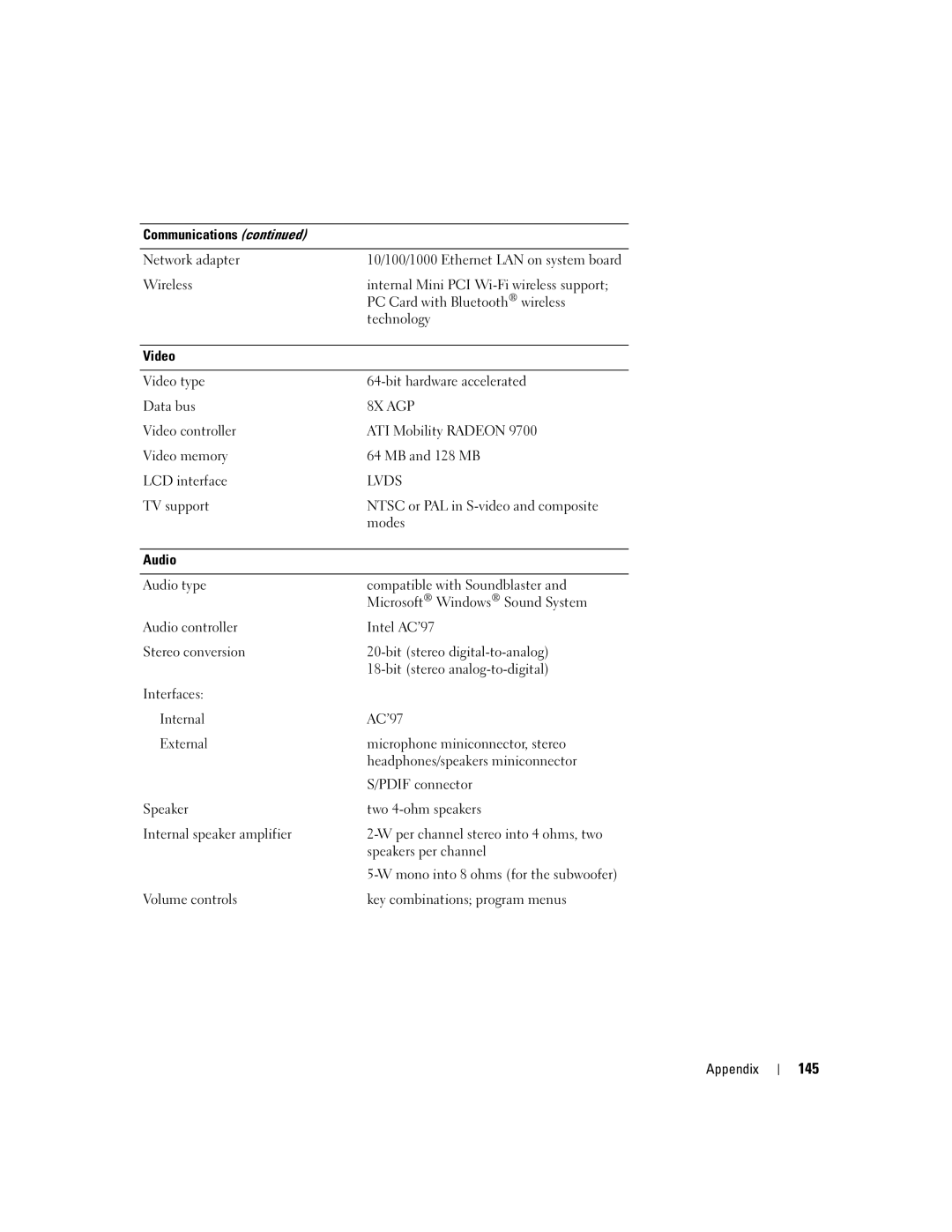 Dell PP09L owner manual 145, Lvds 