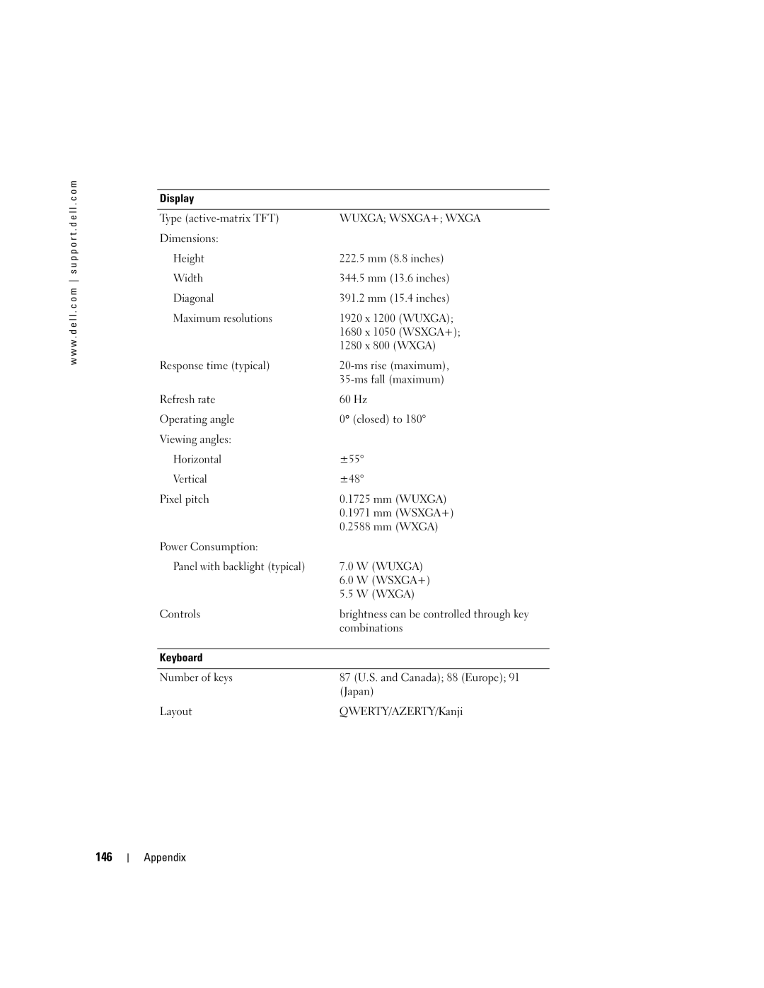 Dell PP09L owner manual 146, Wuxga WSXGA+ Wxga 