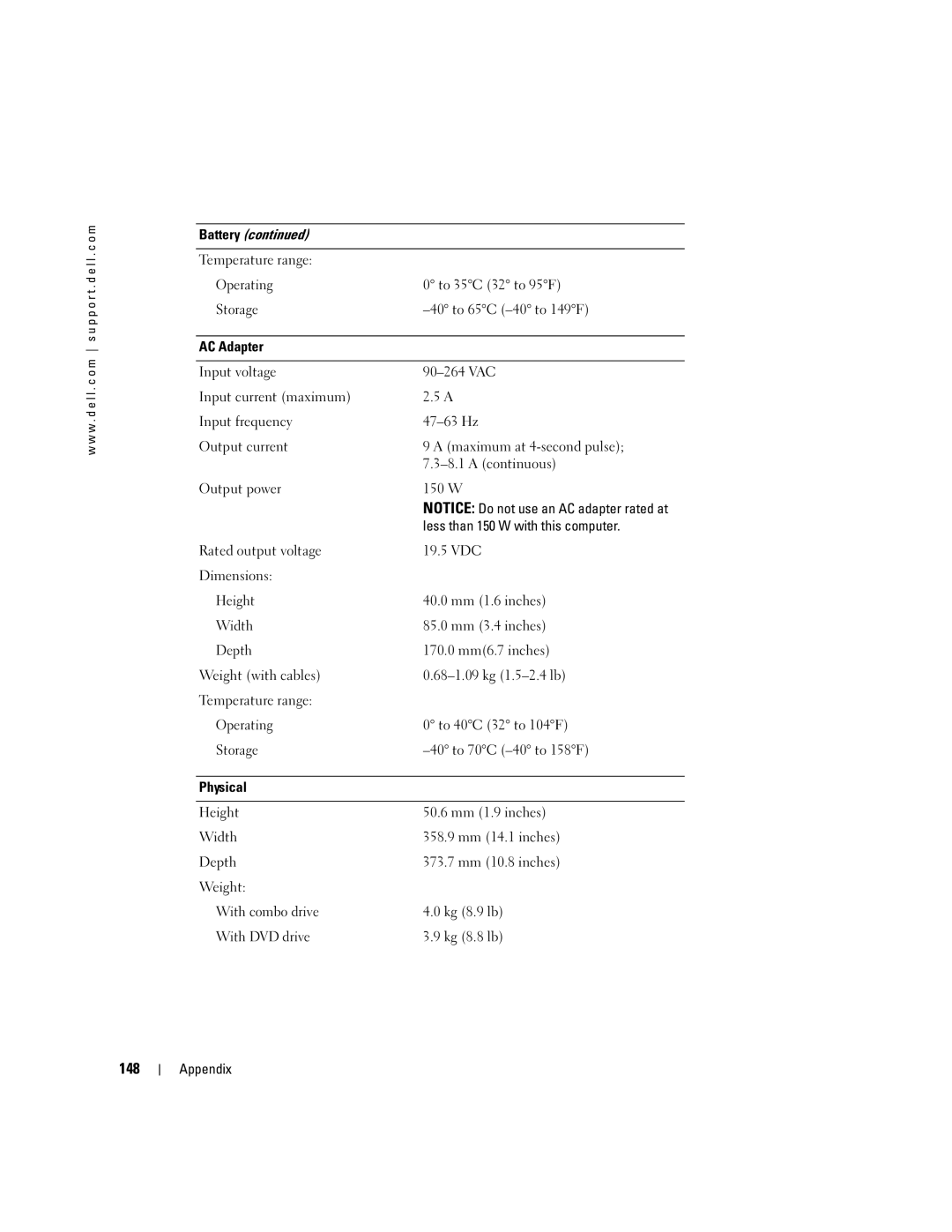 Dell PP09L owner manual 148 