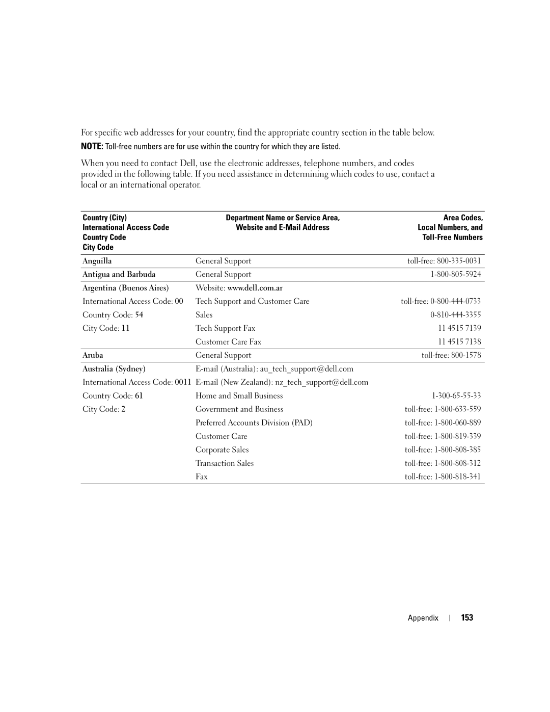 Dell PP09L owner manual 153 